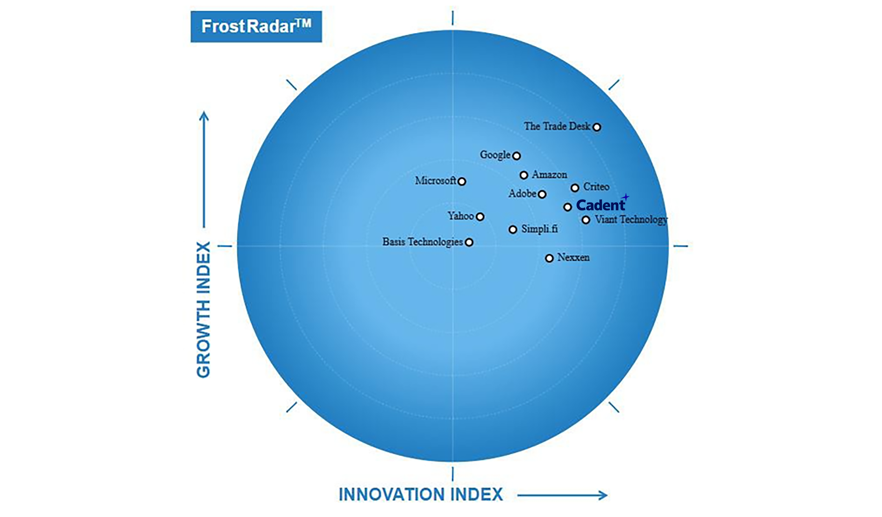 Demand Side Platforms 2025 Frost Radar Image Cadent Cropped