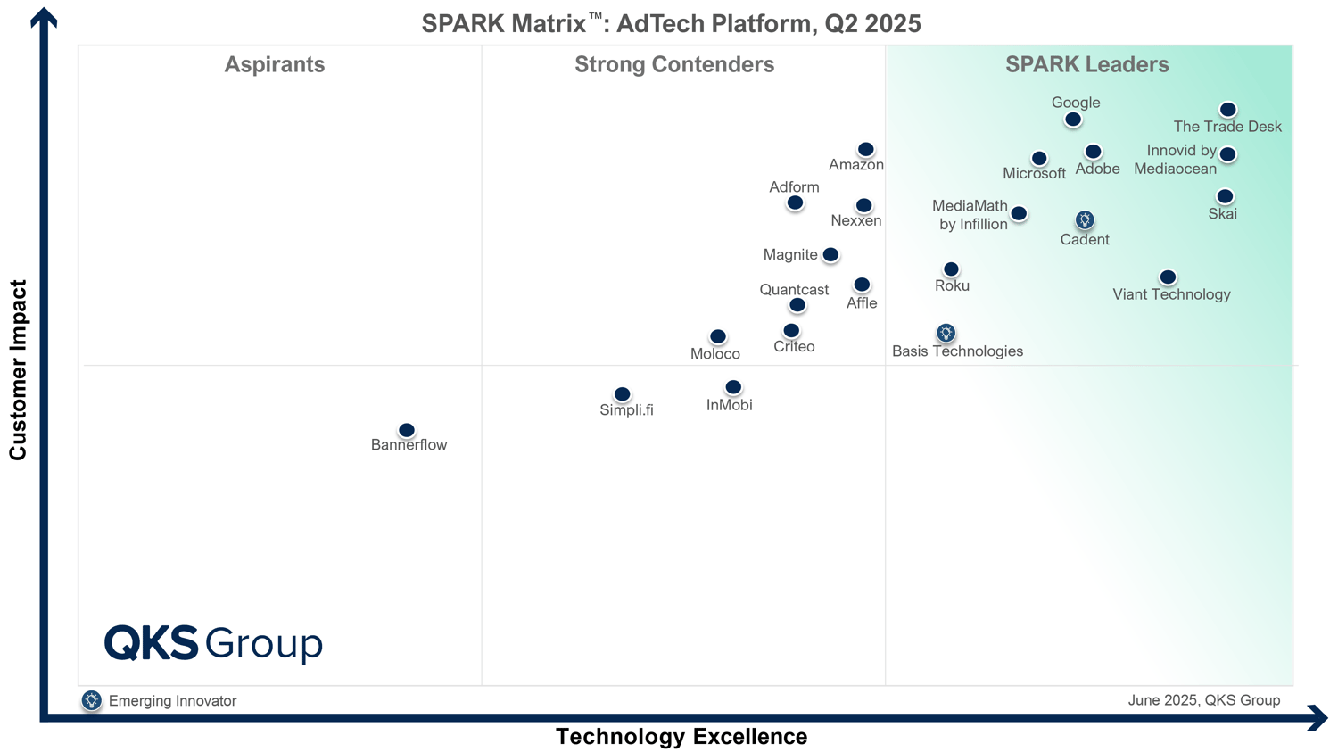 SPARK Matrix_AdTech Platform 2025